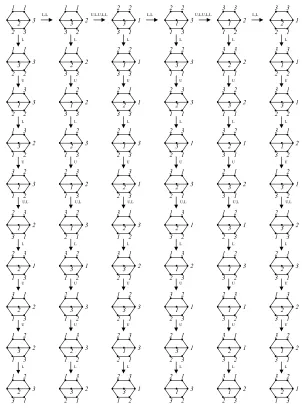 Figure A.3: Group 1 in T(θ0; (2, 2, 2))