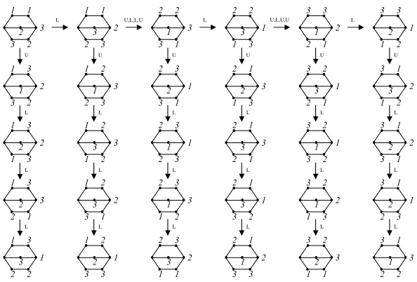 Figure A.4: Group 2 in T(θ0; (2, 2, 2))
