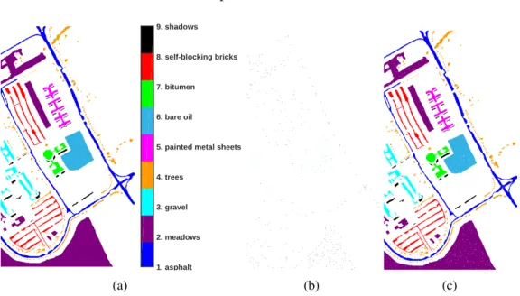 Figure 3.6: The University of Pavia dataset with 1% pixels randomly chosen for training: