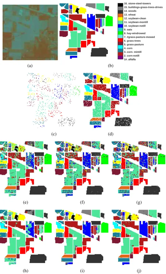 Figure 4.2: The Indian Pines dataset: (a) mean image shown in the false colour; (b) ground- ground-truth labels; (c) training set (9% pixels randomly chosen); (d) test set