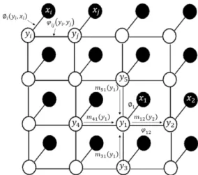 Fig. 3. (a) Full connection in training.   (b) Dropout in training    