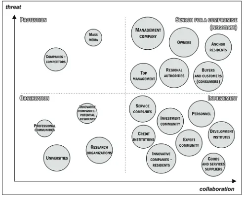 Figure 5: The network model of TSP resource sharing