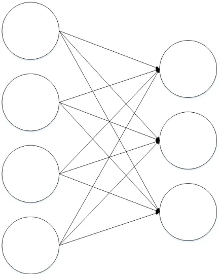 Figure 2.1: Example perceptron network.