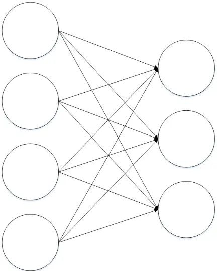 Figure 2.1: Example perceptron network.