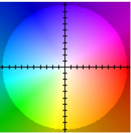 Figure 2.6: Color mapping of optical ﬂow vectors. Each of the colors represents how far,and in which direction, a pixel has moved from one image to the next.