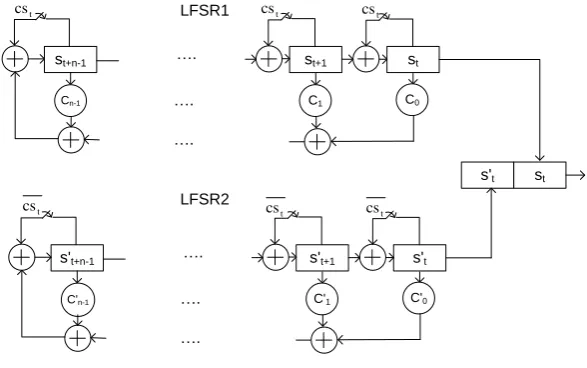 Figure 4. The New Structure With Two Jumping LFSRs.