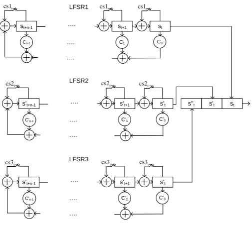 Figure 5. The New Structure With Three Jumping LFSRs.