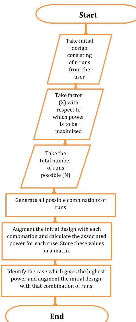 Figure 9: Flowchart of the methodology 