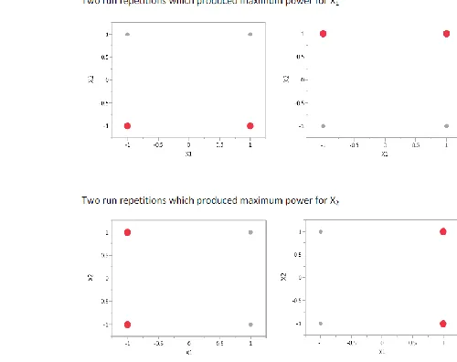 Figure 10: Graphical representation of results for a 2 factor model consisting of only main effects