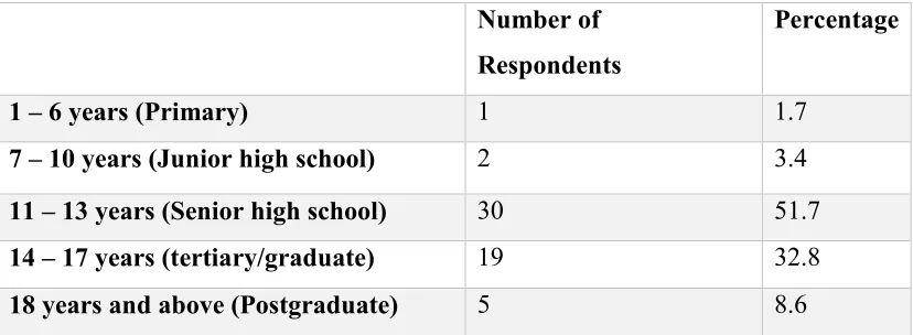 Table 3: Item Q9 – Educational level before migration  