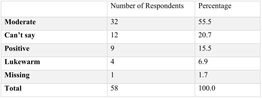 Table 5: Item Q37 – Attitude of Germans towards the Nigerian migrants 