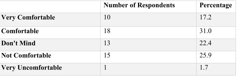 Table 6: Item Q38 – Speaking native language in public 