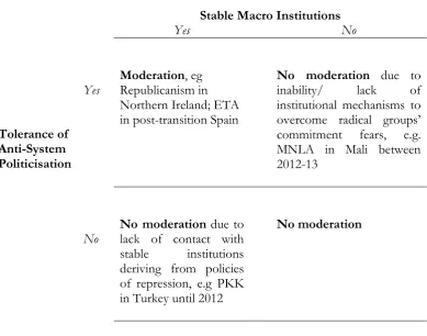 Figure 4: Variables to Explore the Extension of this Conceptual Framework 