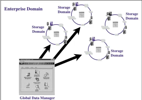 Figure 3: NetBackup Global Data Manager architecture.