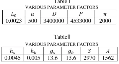 TABLE III  NUMERICAL EXAMPLE RESULTS 