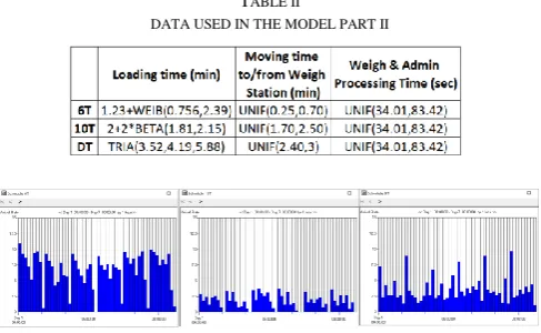 TABLE IIDATA USED IN THE MODEL PART II   