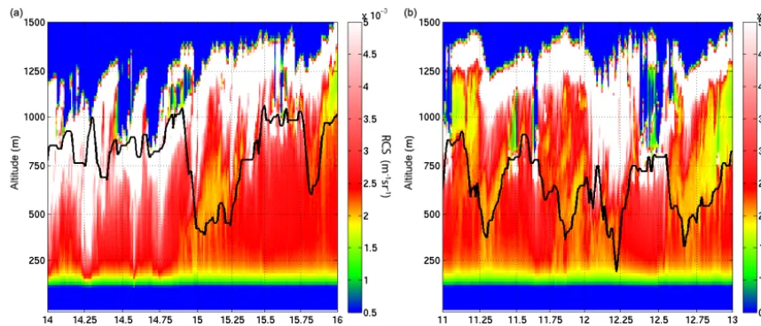 Figure 9. Highlights of the MLH estimate found by the pathﬁnder algorithm on 20 June 2010