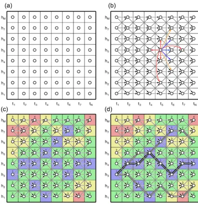 Figure 2. Overview of the translation of data into a mathematical graph and subsequent steps to determine MLH