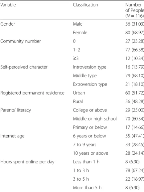 Table 1 Demographic characteristics of the students (n, %)