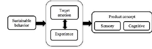 Fig. 1. PROBET Framework  