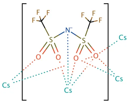 Figure 1The coordination of the Cs+ cation by nine oxygen atoms and onenitrogen atom of six different bistriﬂimide anions coordinating above andthree below, in a view slightly off the (100) plane