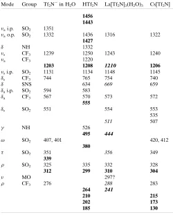 Table 1