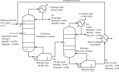 Fig. 6.  Final flowsheet design for the extractive distillation process to separate methylal-methanol system 