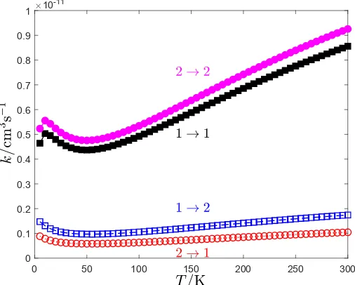 Fig. 2. Temperature dependence of state-to-state hyperﬁne rate coeand ﬁnalﬃ-cients for spin-orbit conserving collisions of CH(X 2Π1/2) and He