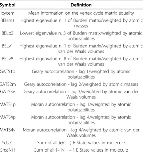 Table 6 The list of the descriptors used in the AFP model