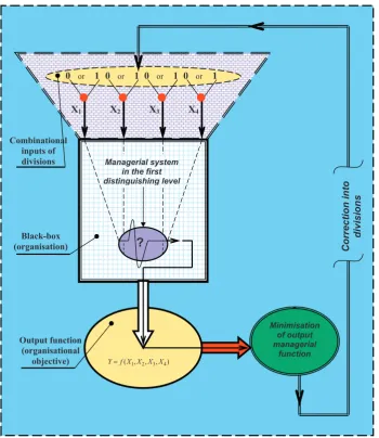 Figure 1. Black-box model utilisation for identification of the non-integrated division to organisation 
