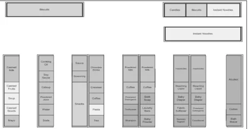 Fig. 1 Initial Grocery Layout  