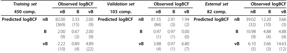 Table 6 Classification with the CAESAR model adding a 0.5 log units offset.