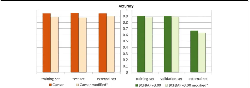 Table 8 Classification with the BCFBAF v3.00 model adding a 0.5 log units offset.