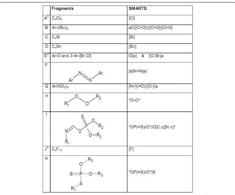 Figure 5 Fragments related to large errors and corresponding SMARTSSMARTS all compounds with at least one chlorine atom are identified; to select only compounds with a minimum of six chlorine atoms theSMARTS recognizing program of the applet was used (it c