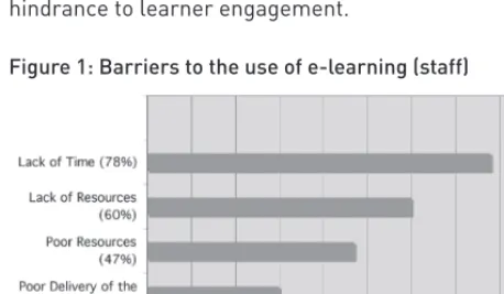 Figure 1: Barriers to the use of e-learning (staff)