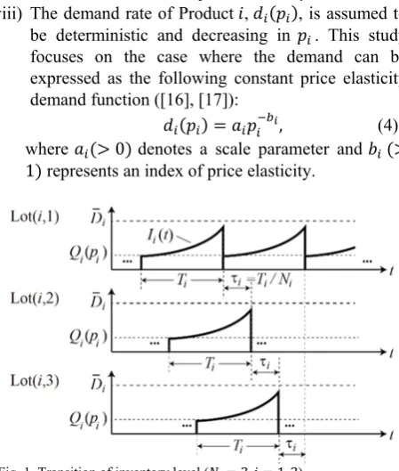 Fig. 1. Transition of inventory level (�� � 3, � � 1, 2