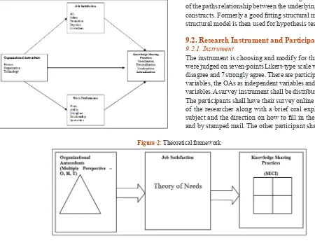 Figure 2: Theoretical framework