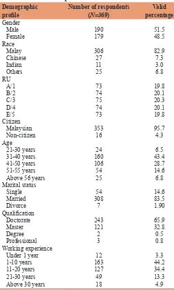 Table 2: Profile of respondents