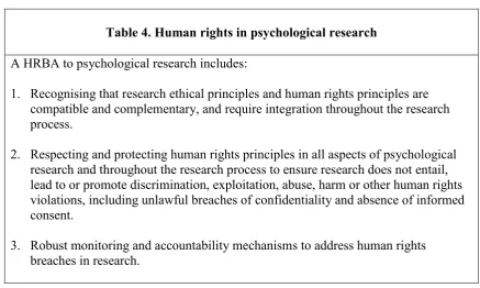 Table 4. Human rights in psychological research 