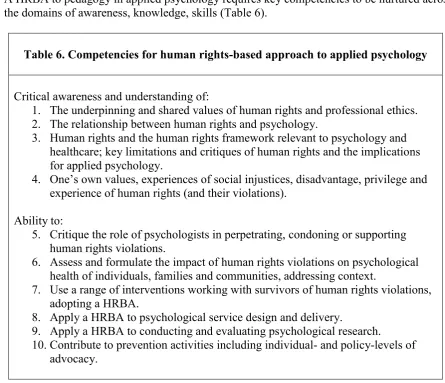 Table 6. Competencies for human rights-based approach to applied psychology 