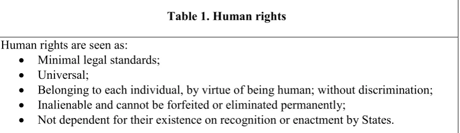 Table 1. Human rights 
