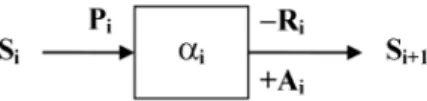Fig. 1. Anatomy of a workflow activity