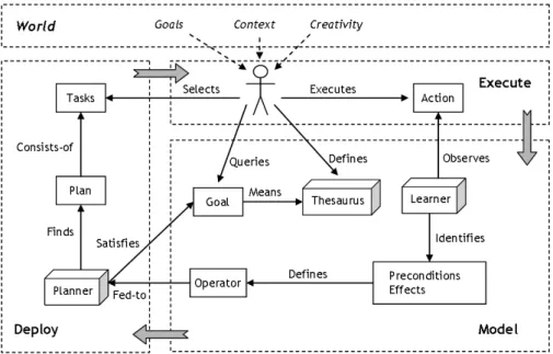 Fig. 3. Learning and planning life cycle 17