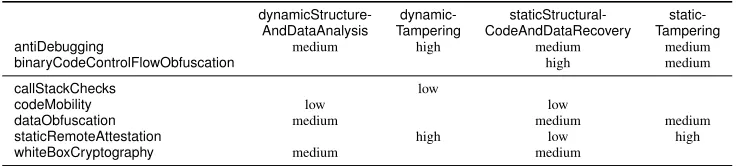 Table 7: Instances of class ProtectionInstance in the ontology.