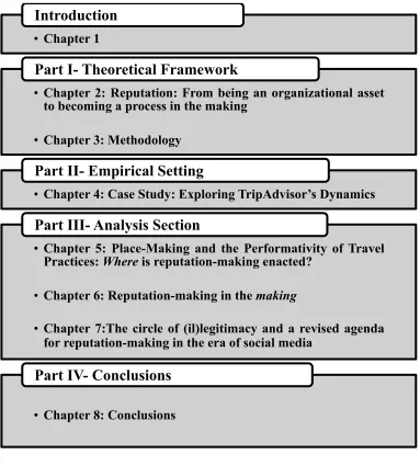 Figure 1 Outline of the thesis 