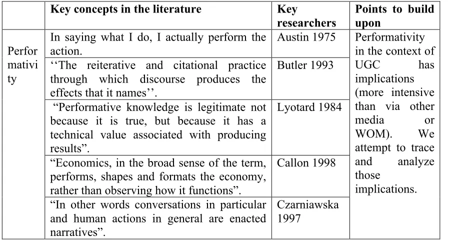 Table 3 Notions of performativity  