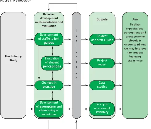 Figure 1: Methodology