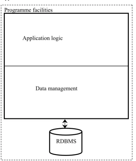 Figure 1. Schematic picture of an internal structure of the developed software application