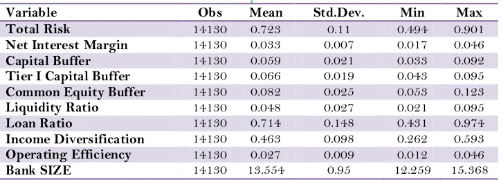 Table-1. Descriptive Statistics. 