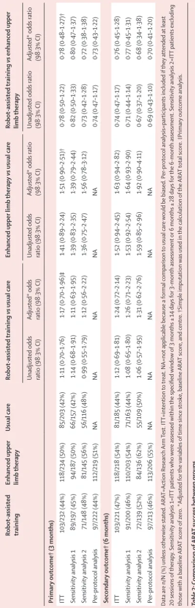 table 3; MCID 4 for patients with acute stroke and 5·25 